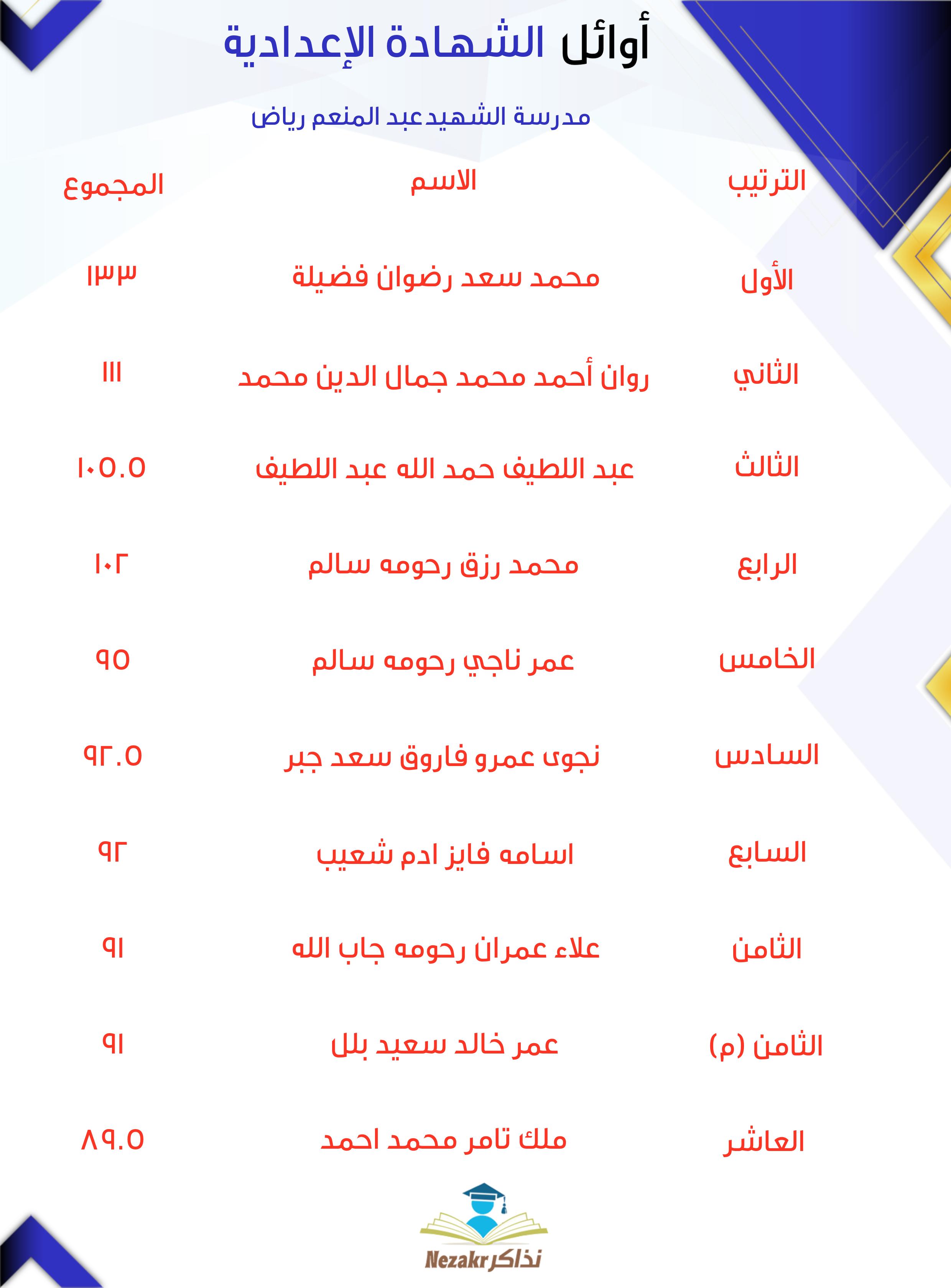 قائمة الأوائل  
